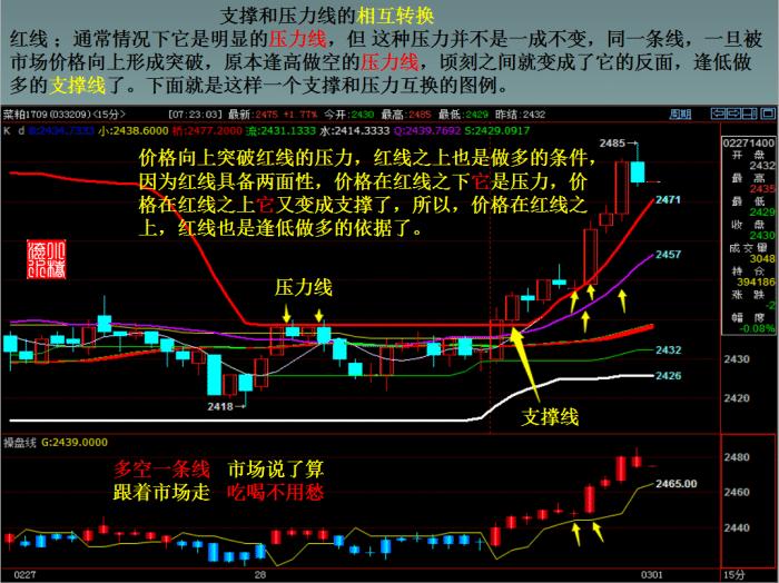 期货大佬看什么技术指标,期货大佬如何分析基本面
