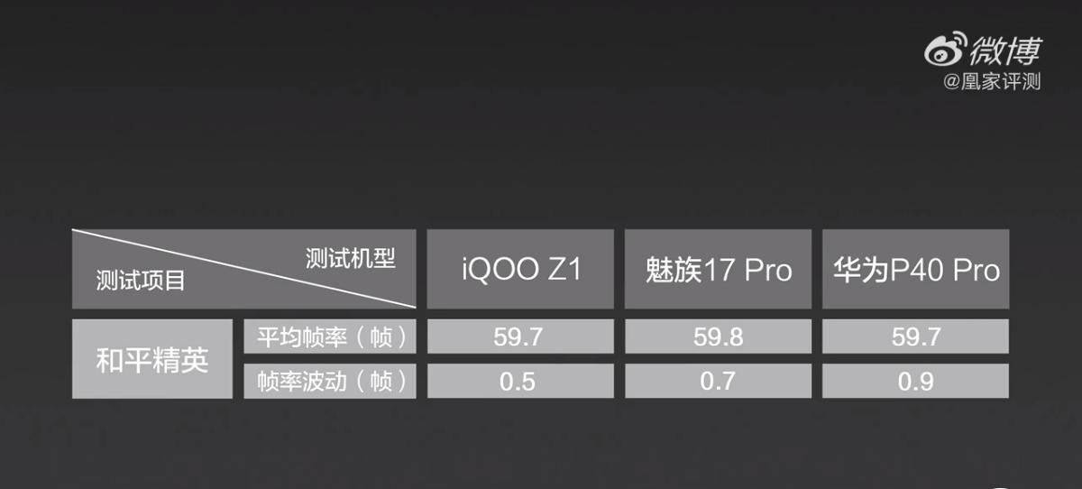 iqoo搭载天玑1800,iqooz1天玑1000plus旗舰芯片