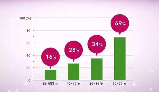 经常胃不舒服胃烧心怎么治疗,经常胃部不舒服吃什么比较养胃