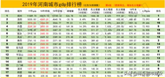 如何评价商丘市在河南省的地位?
