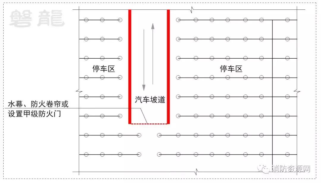 汽车库防火分区,汽车库火灾怎么扑救