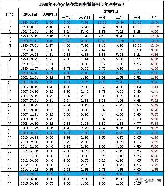 1980年1万人民币能买多少黄金,1980年至今我国黄金价格走势