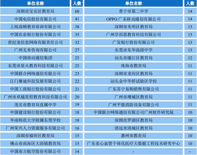 广州和深圳哪个更适合应届毕业生,广州和深圳哪里大学生就业机会多