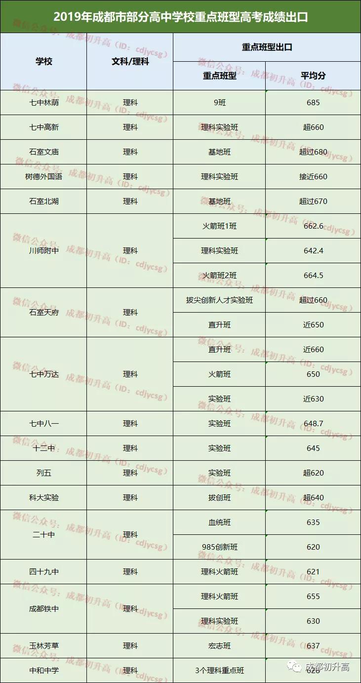 读不了四七九？你可以选择这些牛班啊！​