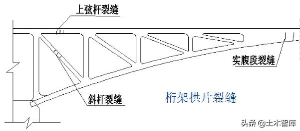 桥梁加固的最佳方法,桥梁加固的基本知识及常用方法