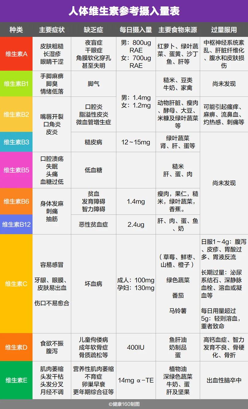 维生素e和c可防癌抗癌吗,维生素e有防癌抗癌的功效吗
