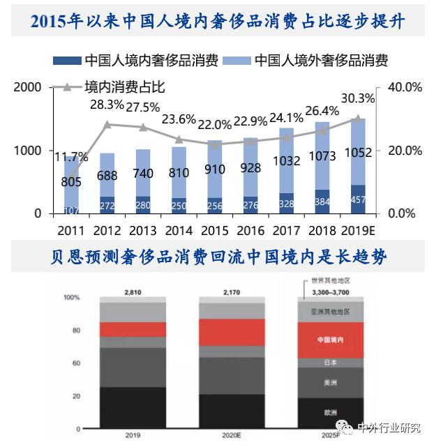 新奢消费崛起，潮玩及新型*草烟**长期前景广阔？