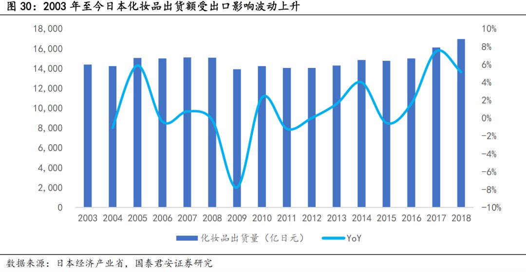 日本近二十年化妆品市场,日本化妆品市场现状怎么样