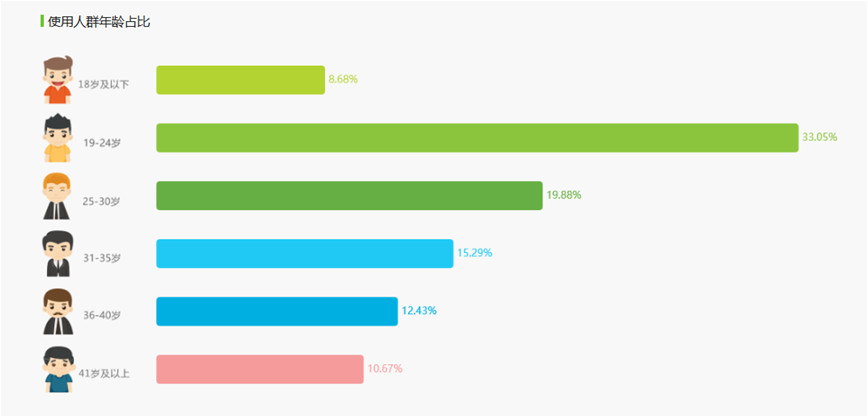爱奇艺作品管理在哪里,爱奇艺怎样做新媒体运营
