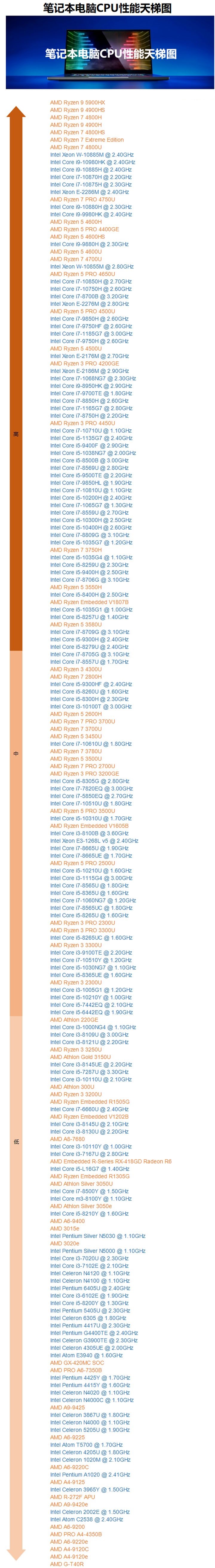 2021笔记本4000-5000性价比排行,2023年笔记本选购最强攻略