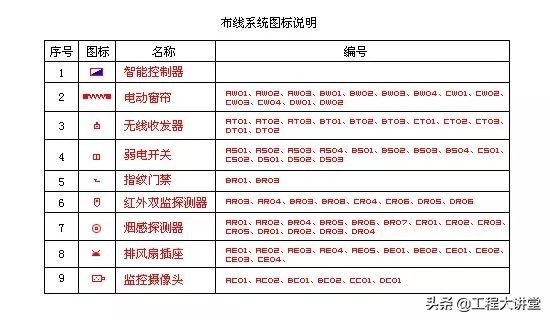全套智能家居系统设计,小米智能家居全屋设计方案多少钱