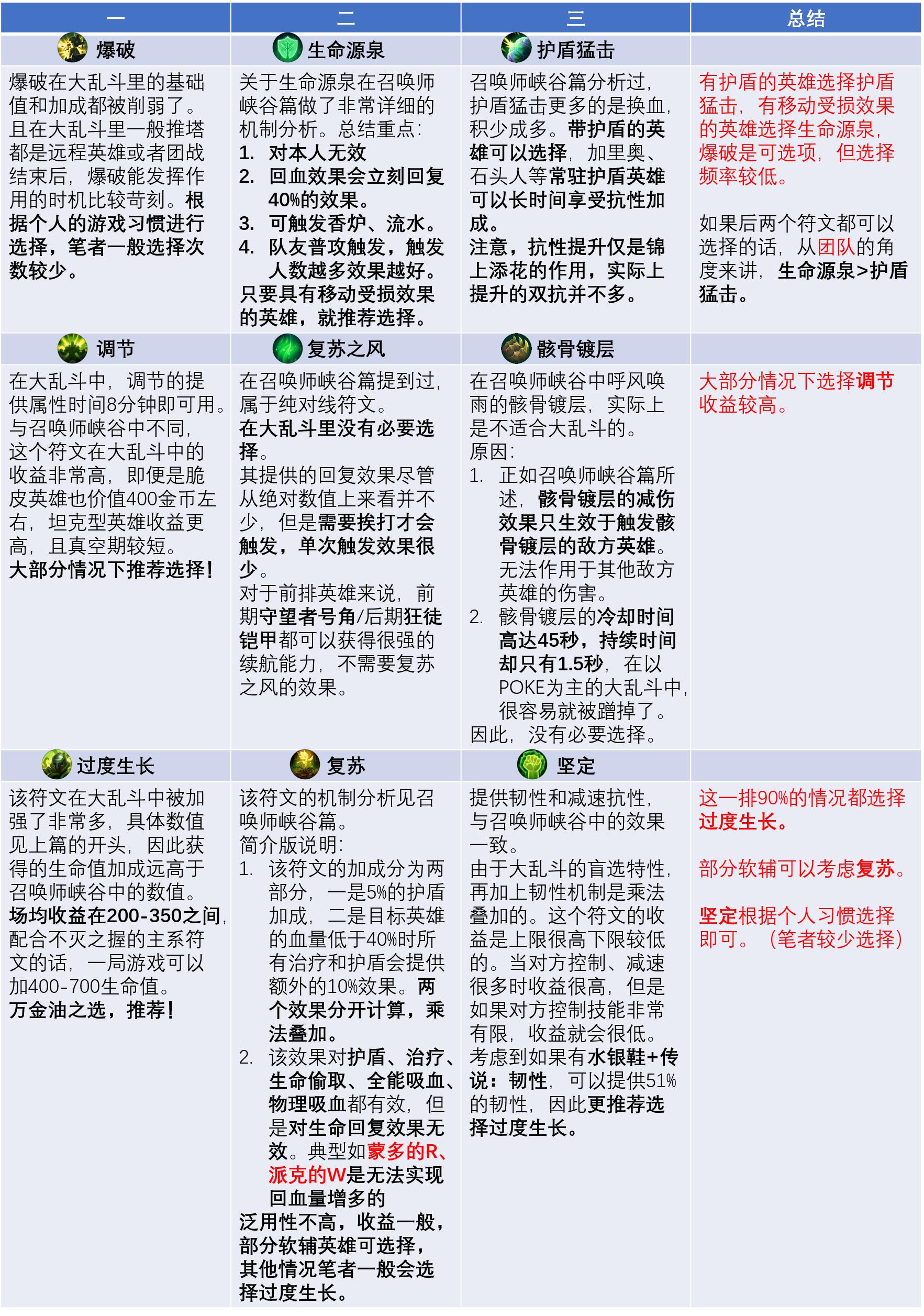 大乱斗如何打最容易胜利,大乱斗什么时候该打