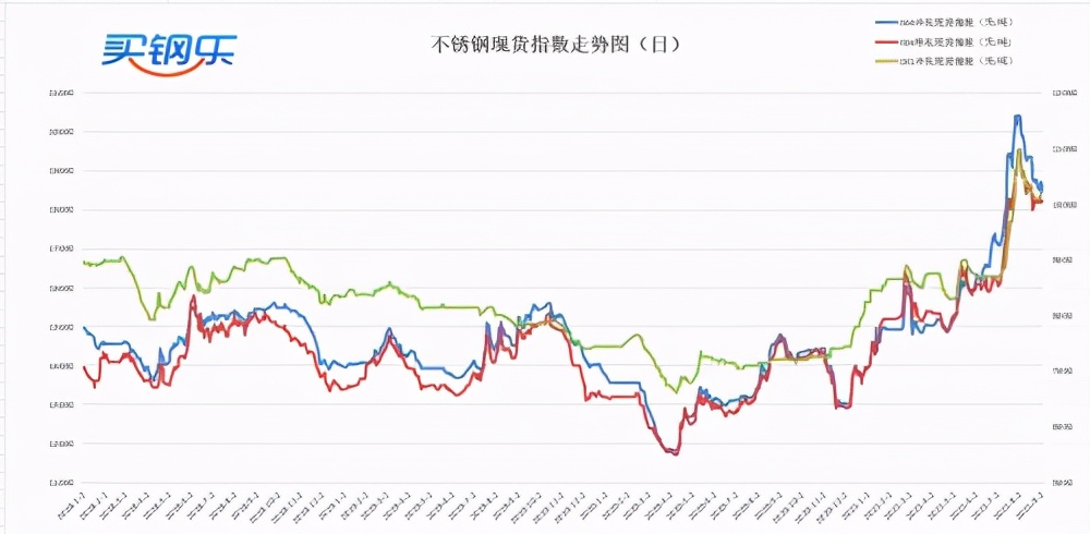 买钢乐最新新闻,江苏买钢乐不锈钢股票