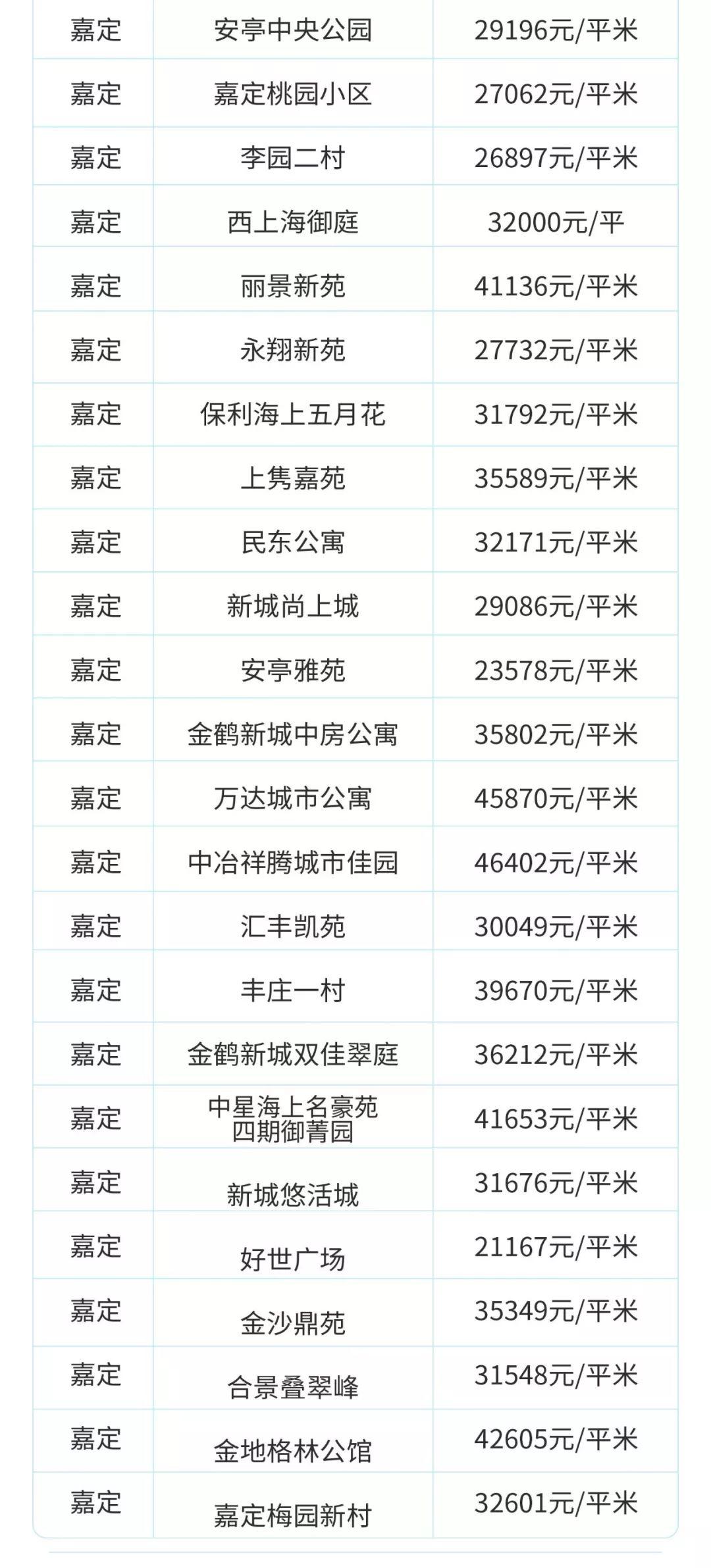 目前上海二手房是跌还是涨,上海虹口区二手房价最新价格表