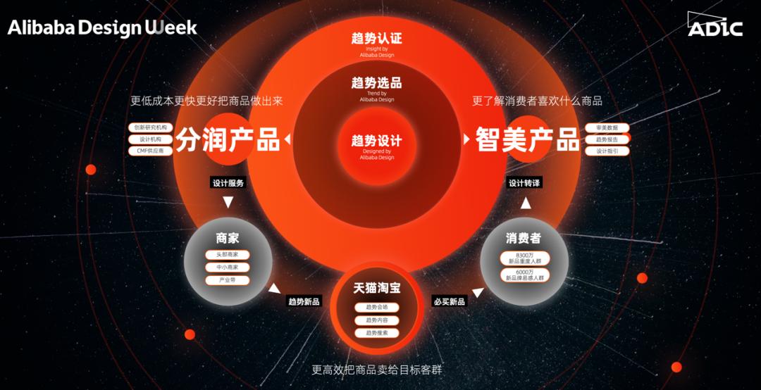 他是阿里设计师，从业16年：不懂商业，很难做出好设计