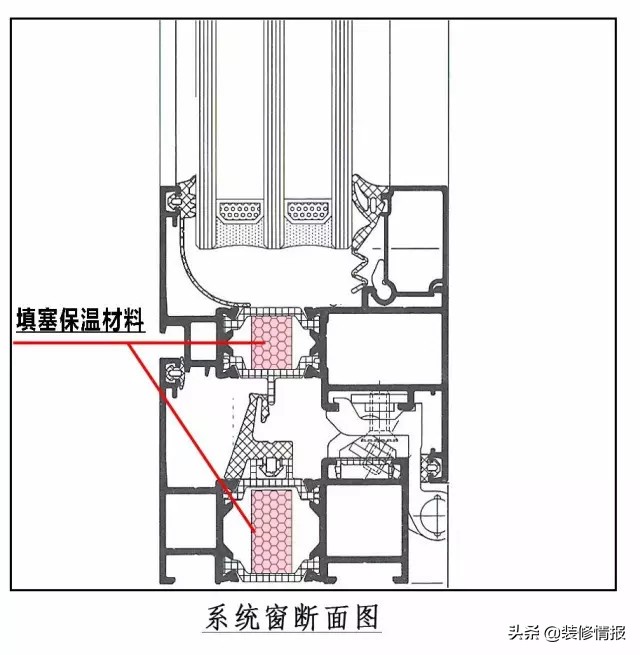 贵多福系统门窗,系统门窗1000一平贵吗