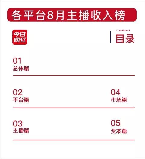 直播行业8月报丨陌陌主播月入964万；腾讯网易发力游戏直播