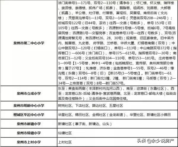 2019晋江小学片区划分图,晋江学区划分
