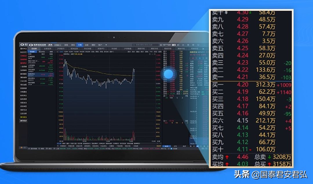 电脑上炒股怎样操作,炒股需要哪些专业工具