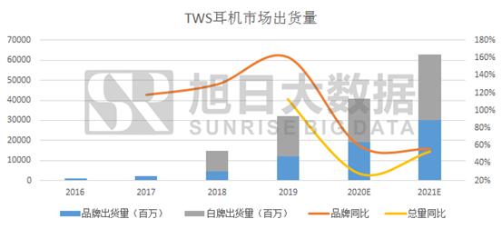 图解30款TWS供应链，9家优秀电池供应商请注意查收