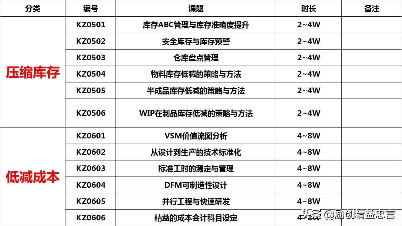 爆款课程PPT分享丨改善绝非小打小闹改善是集小善而达至臻