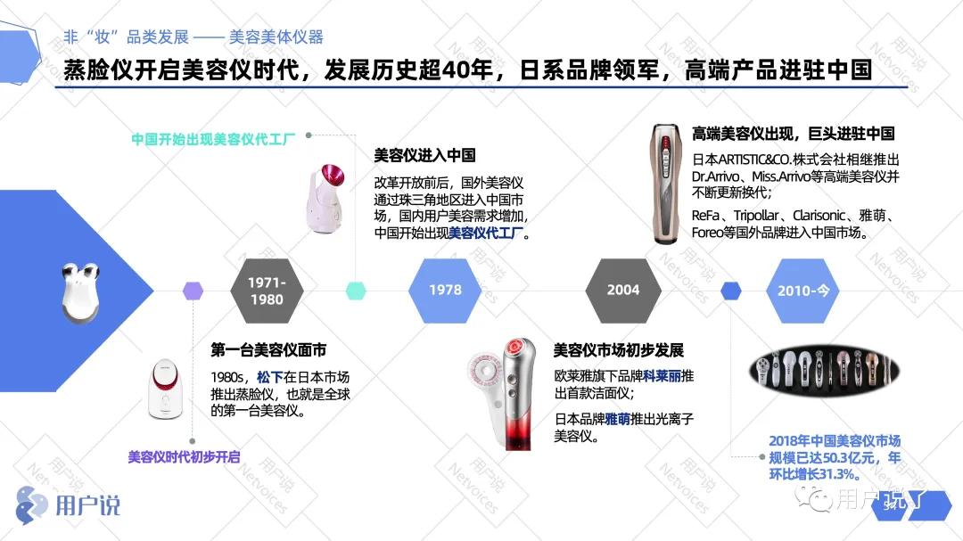 阿里美妆发展趋势,2019年阿里化妆品