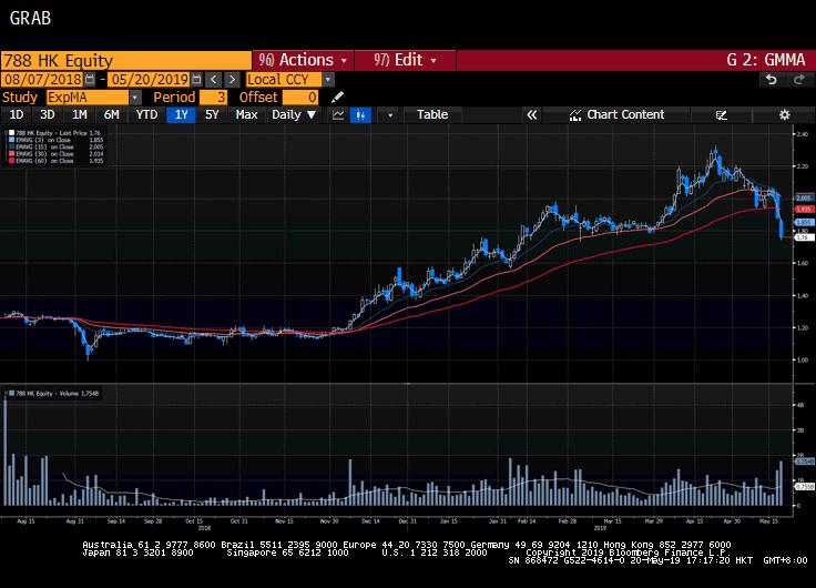 港股借壳重组成功复盘股价,港股复盘后大跌意味着什么