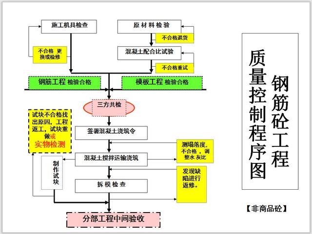 中建集团项目经理必备晋升攻略,中建项目经理晋升路线
