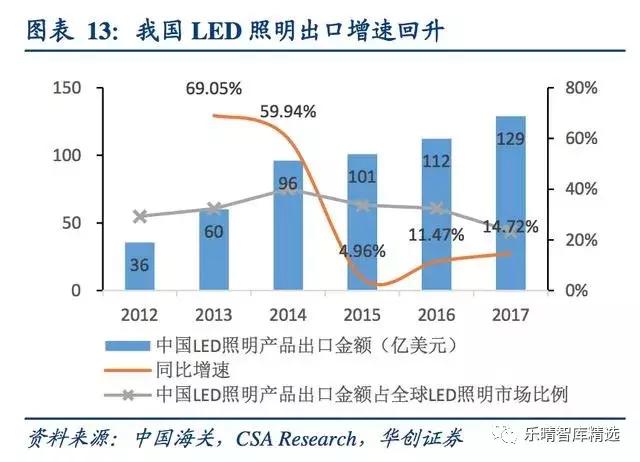 照明灯具行业的经营模式,照明行业有哪些生意可以做