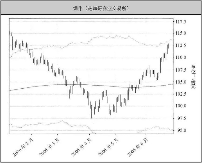 完整的海龟交易系统,著名期货交易系统模型
