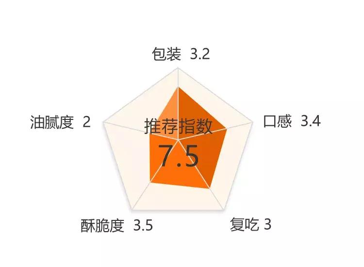 低脂锅巴测评,最辣锅巴测评