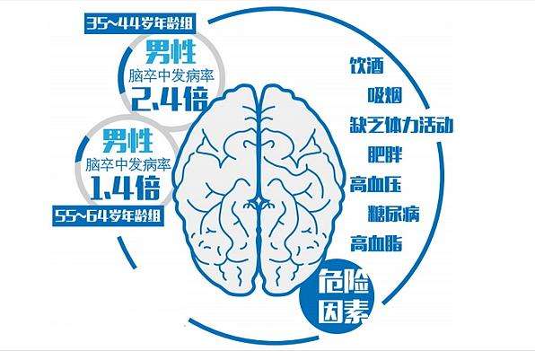如何简单有效的预防中风,中风风险高怎么办