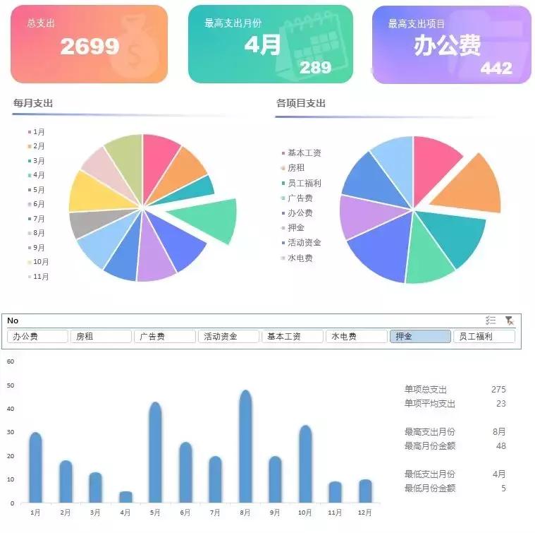 适合年终总结的excel图表,年终总结饼图如何展示得很高大上