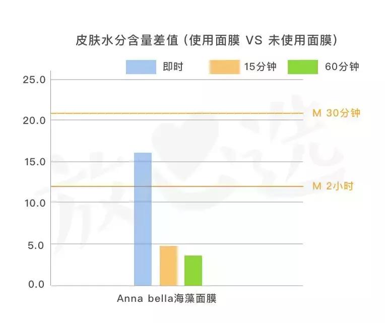ray是激素面膜吗,ray面膜曝光有激素