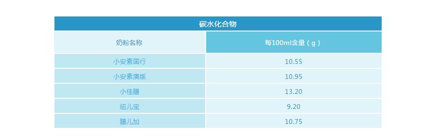 小佳膳和小安素哪个适合偏瘦儿童,儿童佳膳和小安素哪个更好
