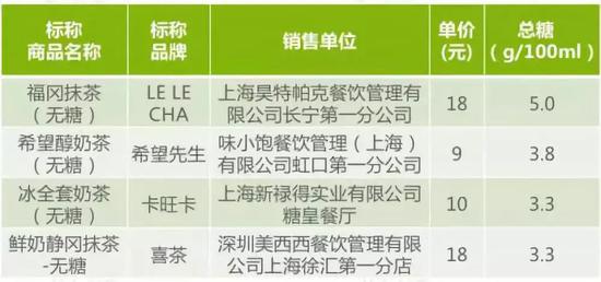 恶心的奶茶怎么做,恶心奶茶制作