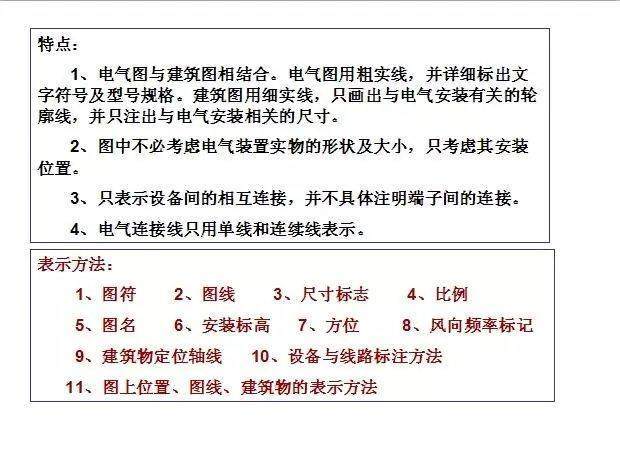 零基础学电气视频教程,零基础电工如何学习电气识图