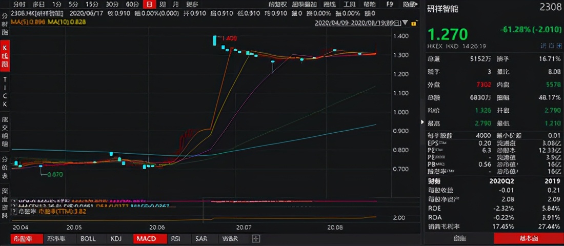 研祥集团营业额700多亿,研祥私有化完成了吗