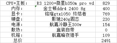 11月装机配置推荐,1500到4000性价比不错的配置