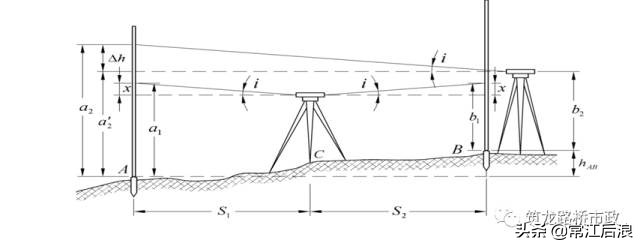 新手如何快速学会水准测量方法,导线测量二等水准教程