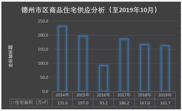 德州楼市现状,有势无恐的德州楼市