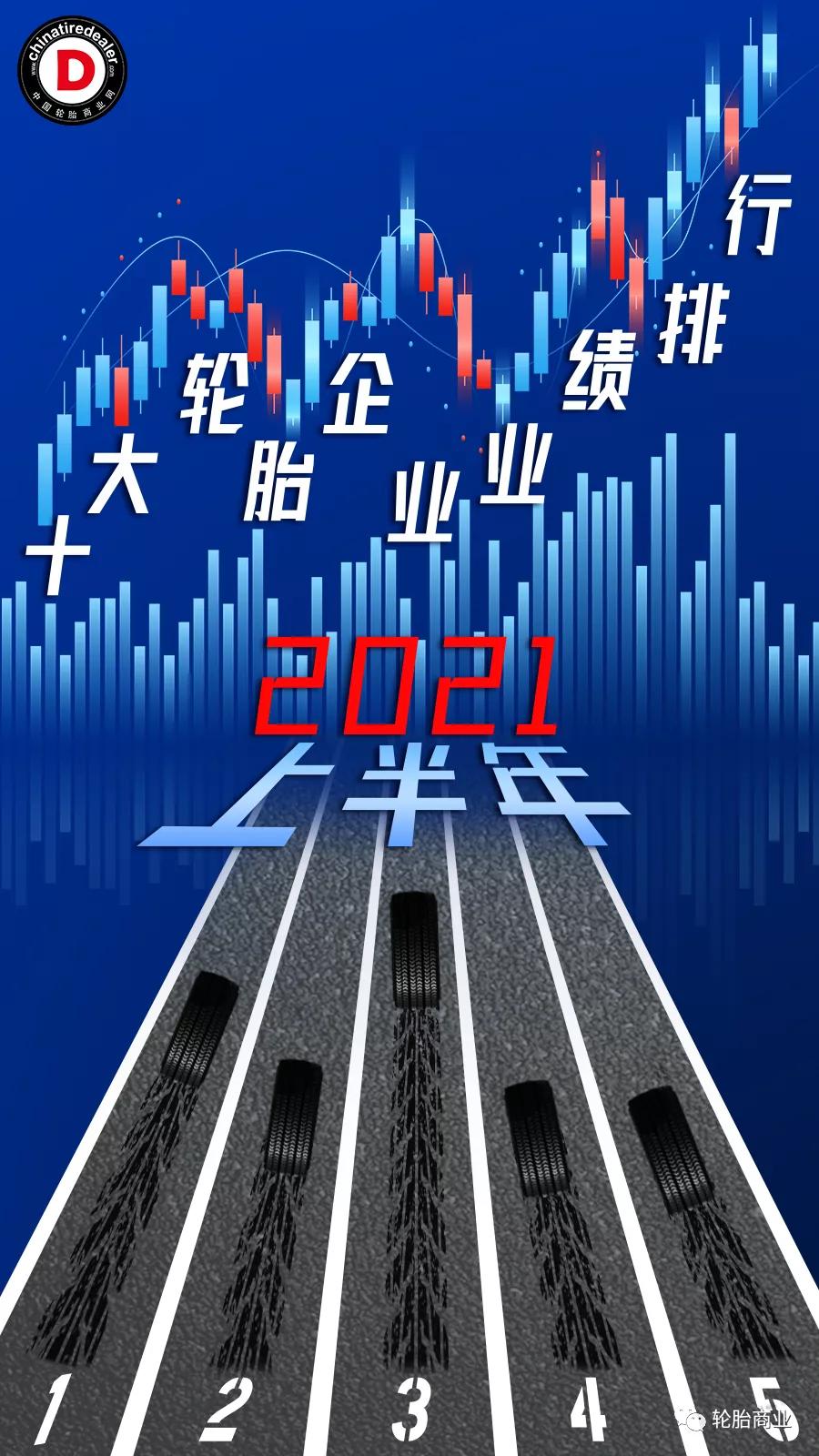 2021年度全球轮胎企业排行榜,23年国内轮胎企业排名前十名