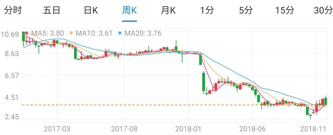 凭运气赚的钱最终会凭实力亏回去,凭运气赚来的钱也会凭实力输光