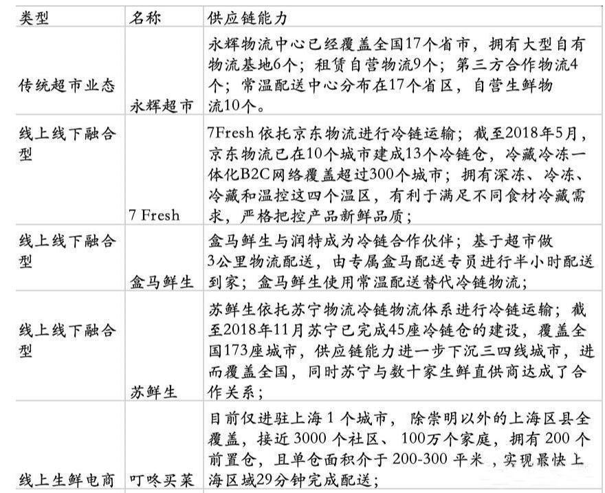 跨入电商门槛是什么,高门槛的电商产品有哪些