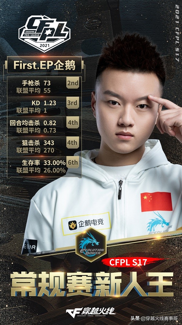 白鲨石头职业比赛高光时刻,cfpls7半决赛agvs白鲨绝迹打石头