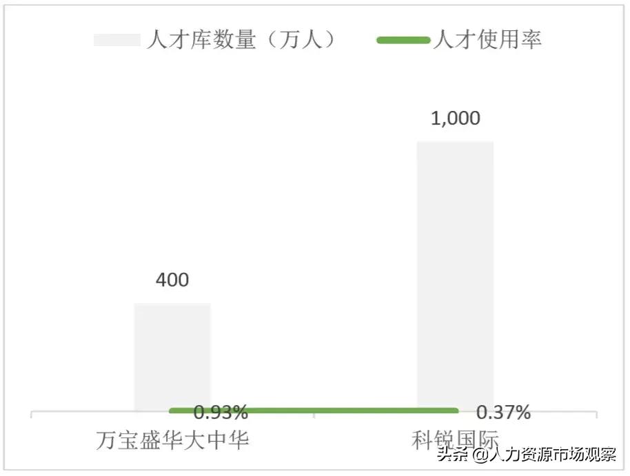 相对分散市场中的万宝盛华大中华赴港上市，命运如何？