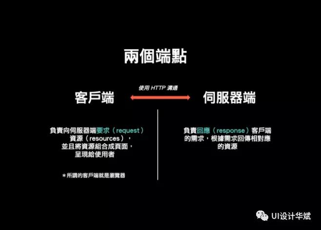 ui设计零基础该如何入门呢,ui设计入门需要学哪些知识呢