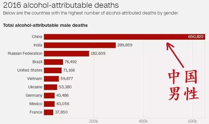 喝酒后出现这4个症状不能喝酒,喝酒出现四种问题要戒酒了