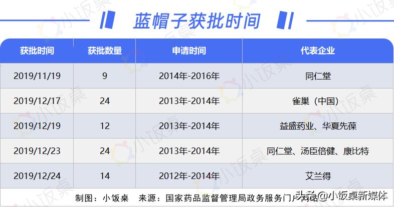 一颗糖果满足白瘦美…当90后开始养生，功能性食品行业大年来临