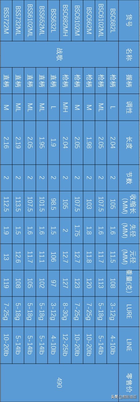 酷影鱼竿怎么样,酷影新款路亚竿